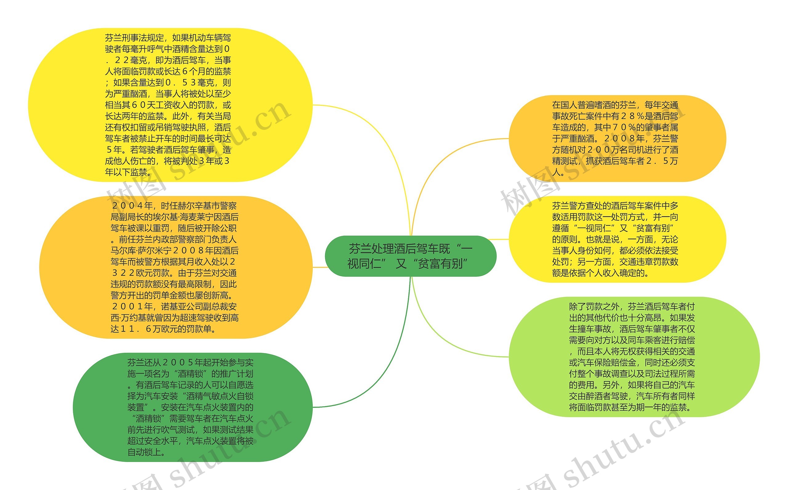 芬兰处理酒后驾车既“一视同仁” 又“贫富有别”思维导图