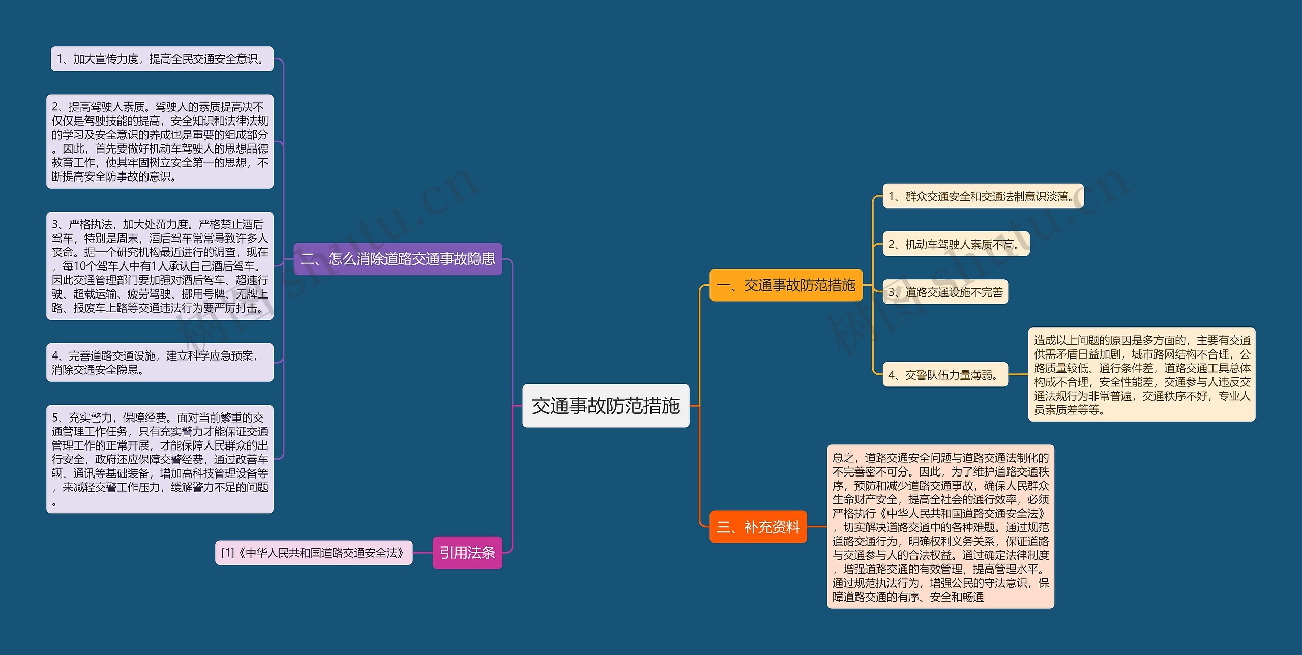 交通事故防范措施思维导图