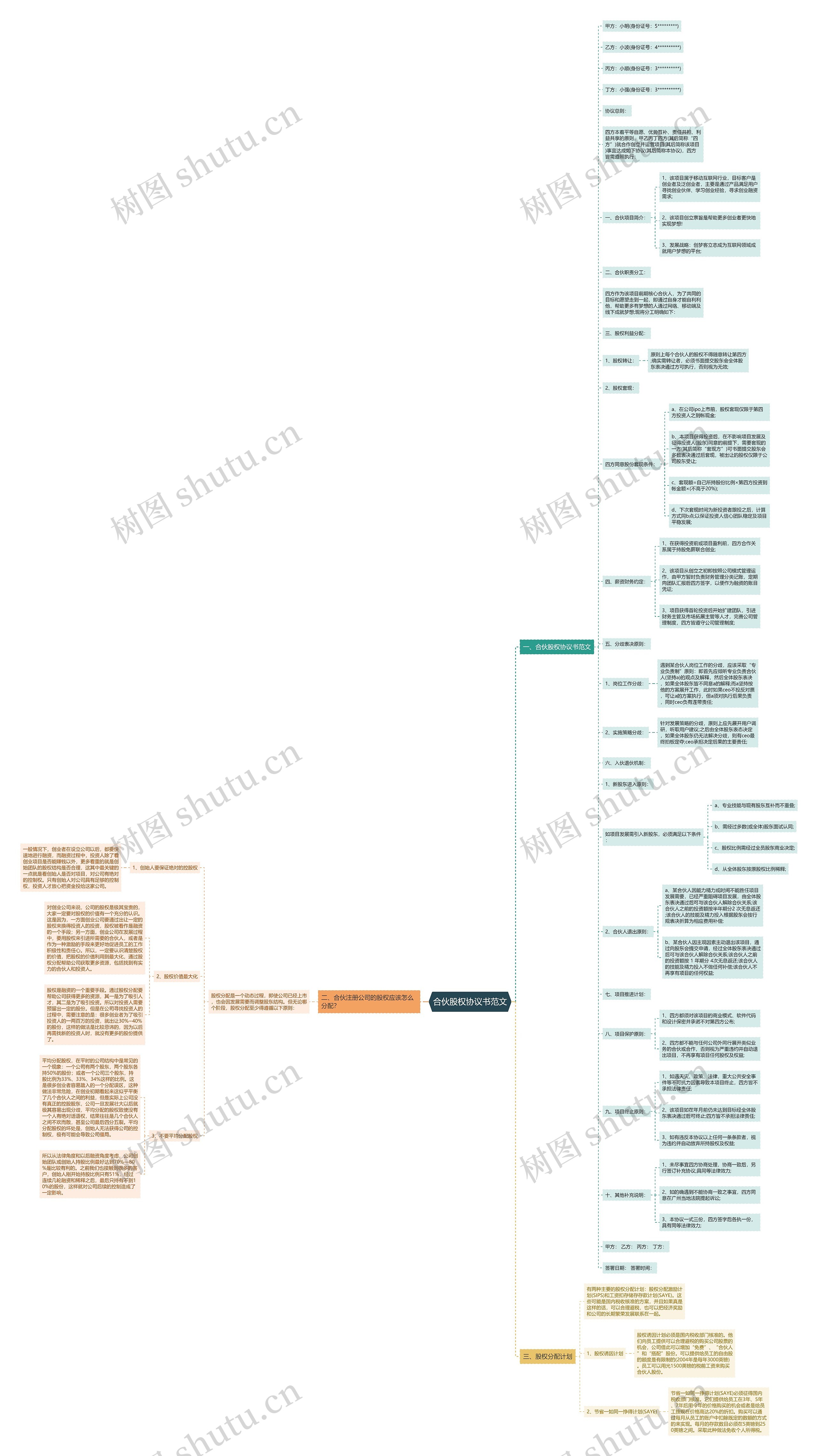 合伙股权协议书范文 合伙股权协议书范文