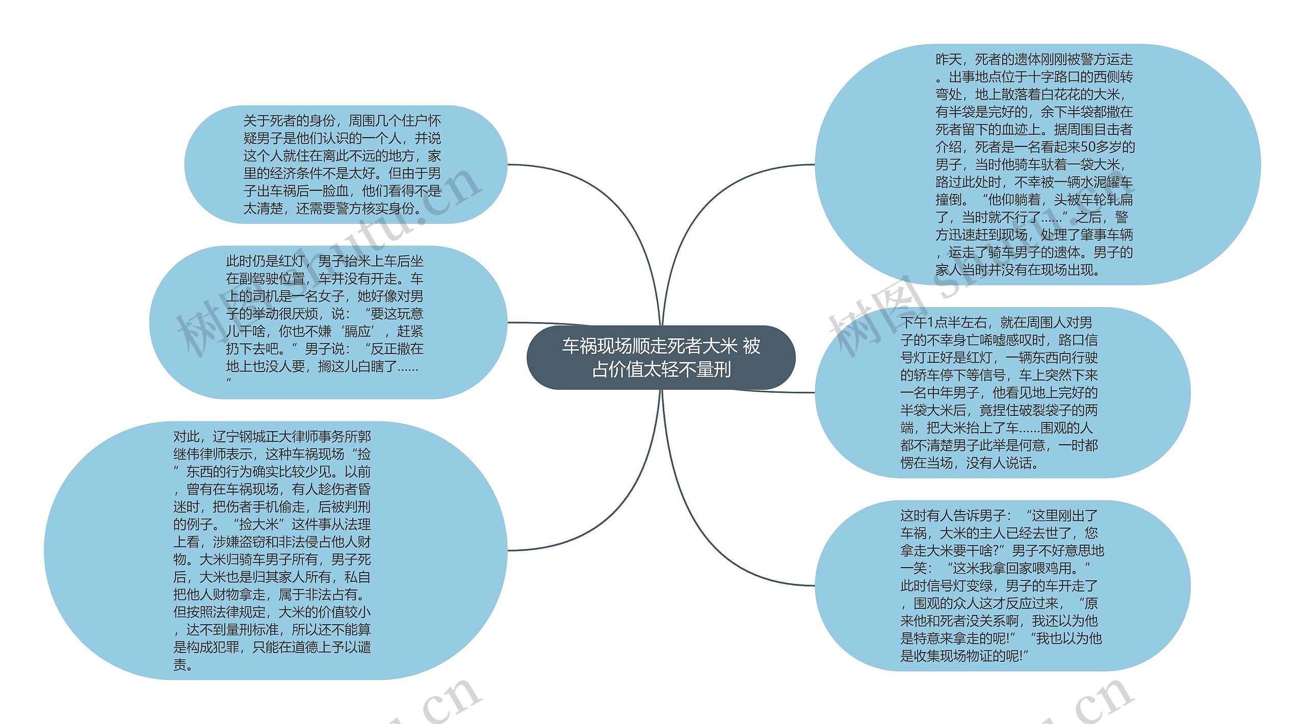 车祸现场顺走死者大米 被占价值太轻不量刑思维导图