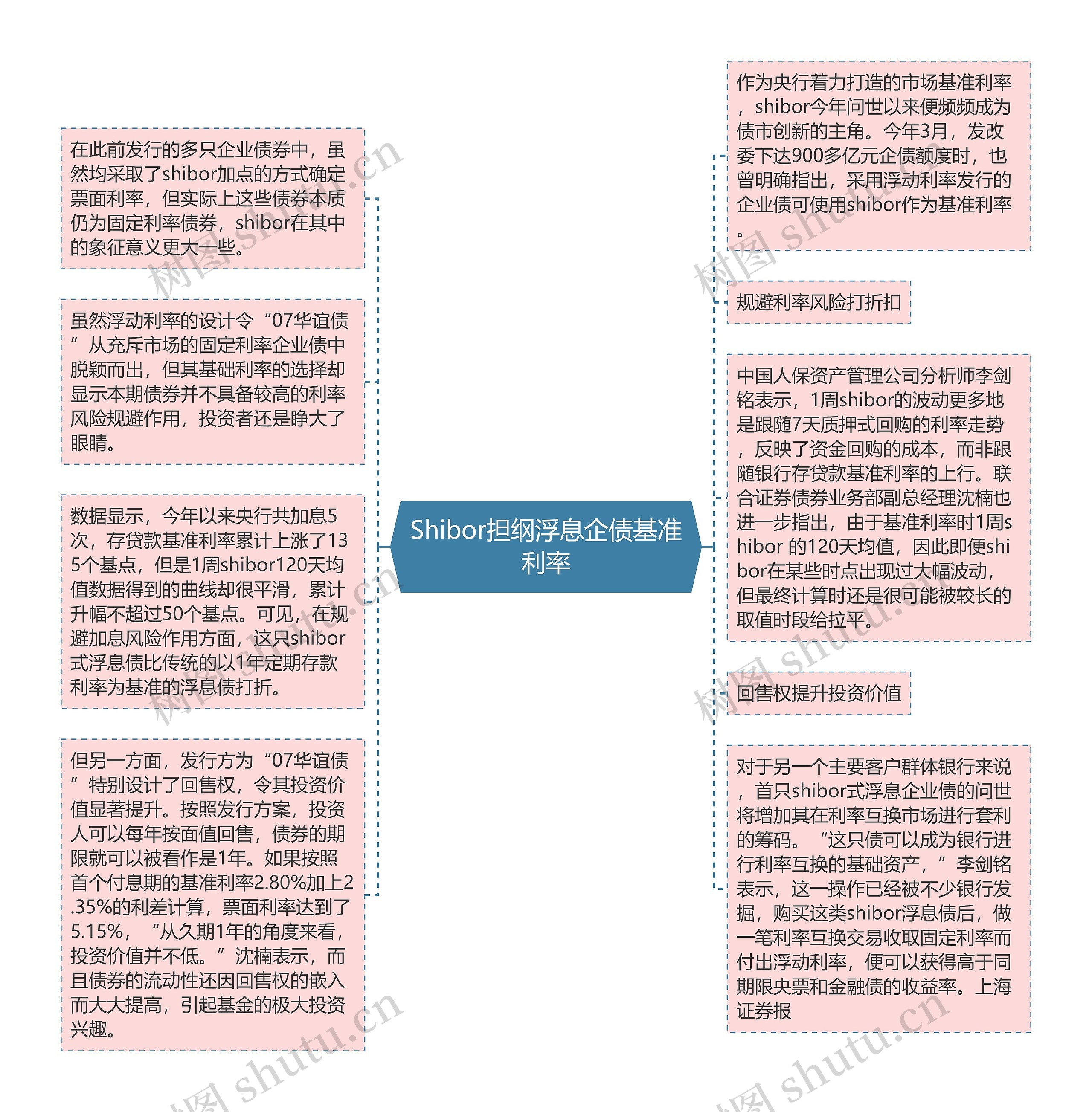 Shibor担纲浮息企债基准利率