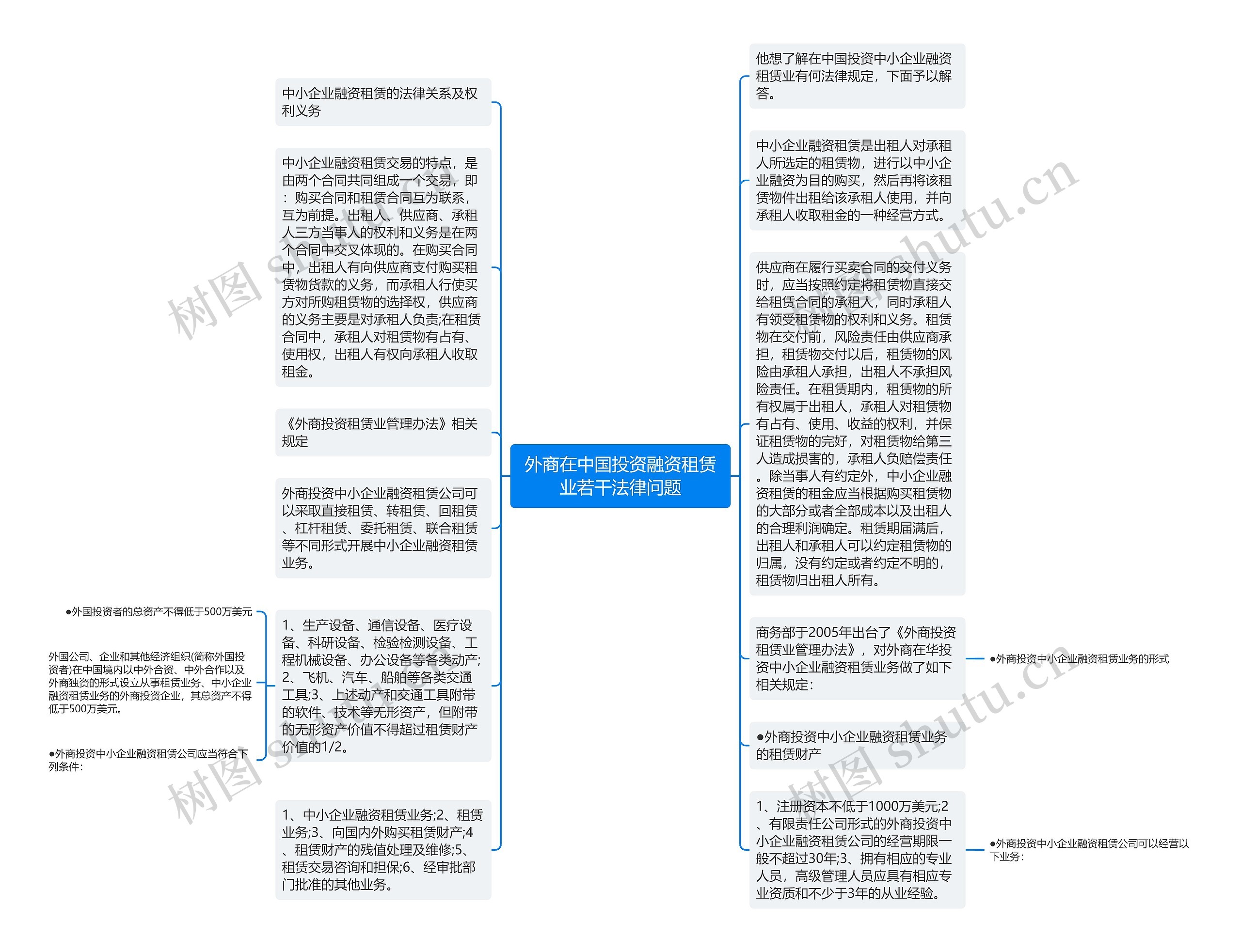 外商在中国投资融资租赁业若干法律问题