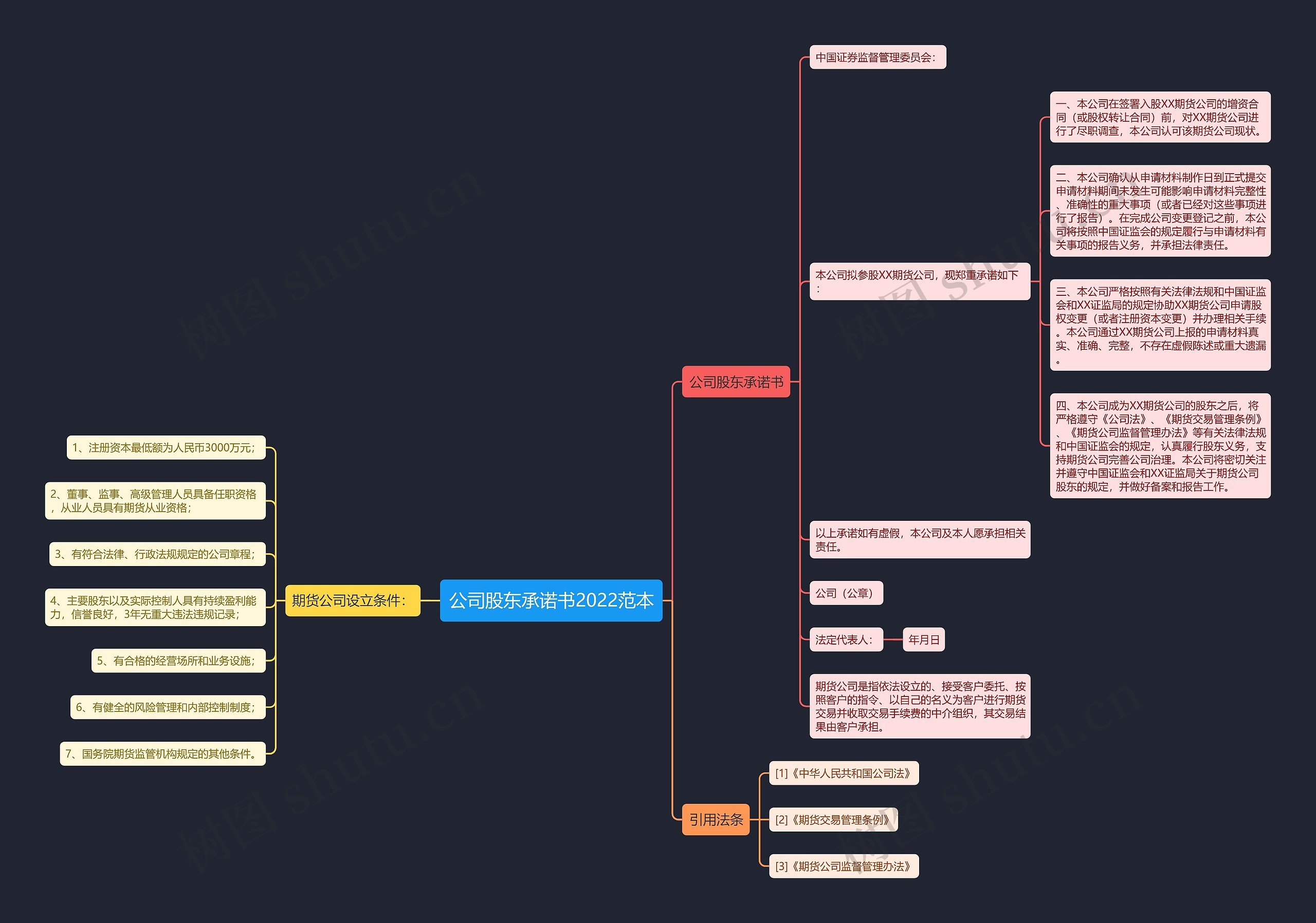 公司股东承诺书2022范本 公司股东承诺书2022范本