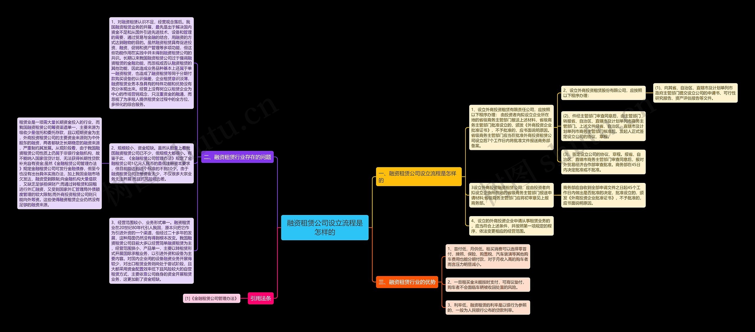 融资租赁公司设立流程是怎样的 融资租赁公司设立流程是怎样的