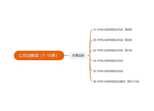 公司法解读（1-10条）