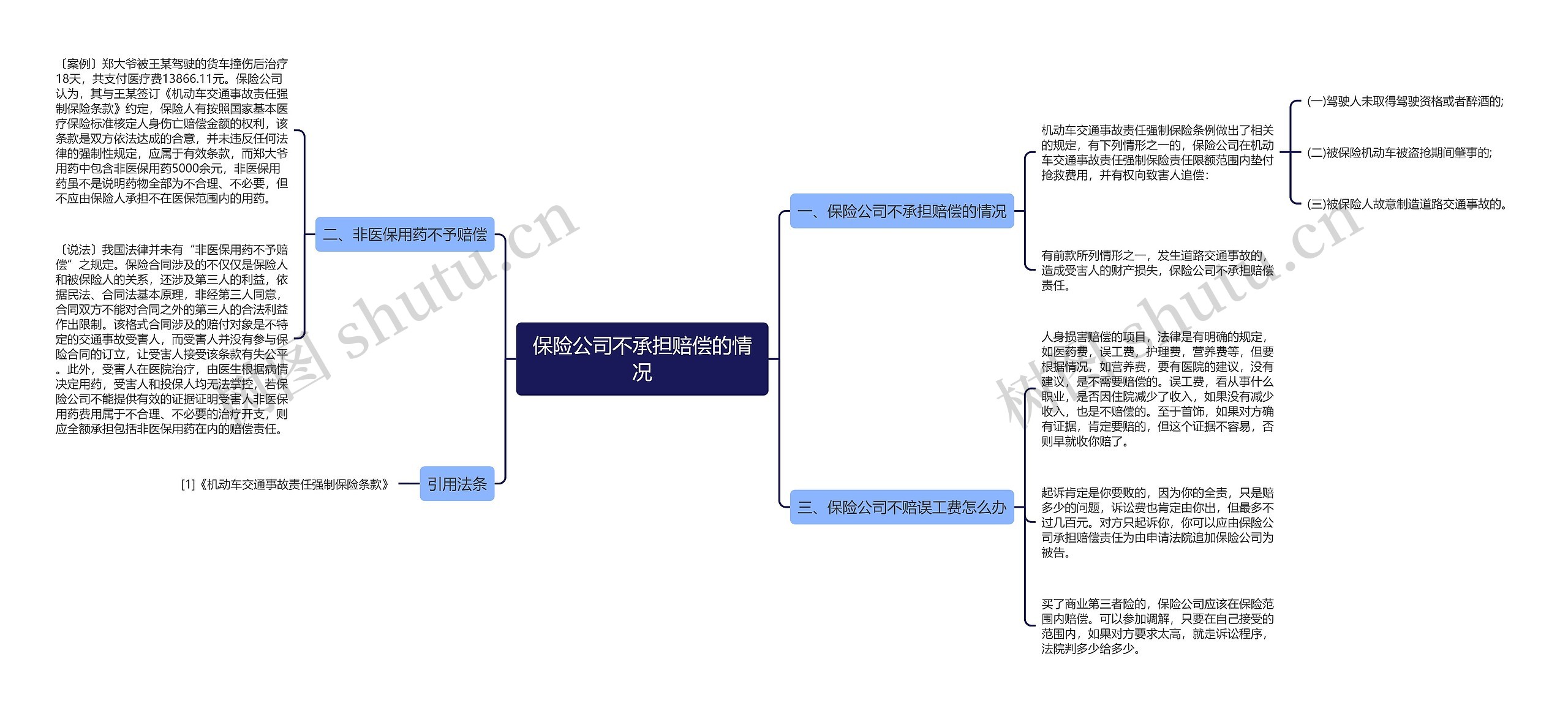 保险公司不承担赔偿的情况