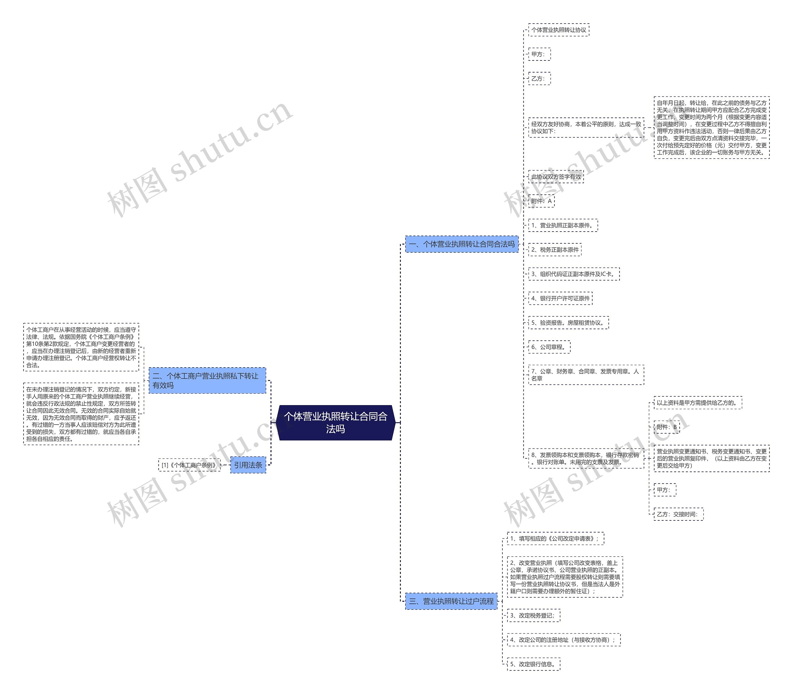 个体营业执照转让合同合法吗思维导图