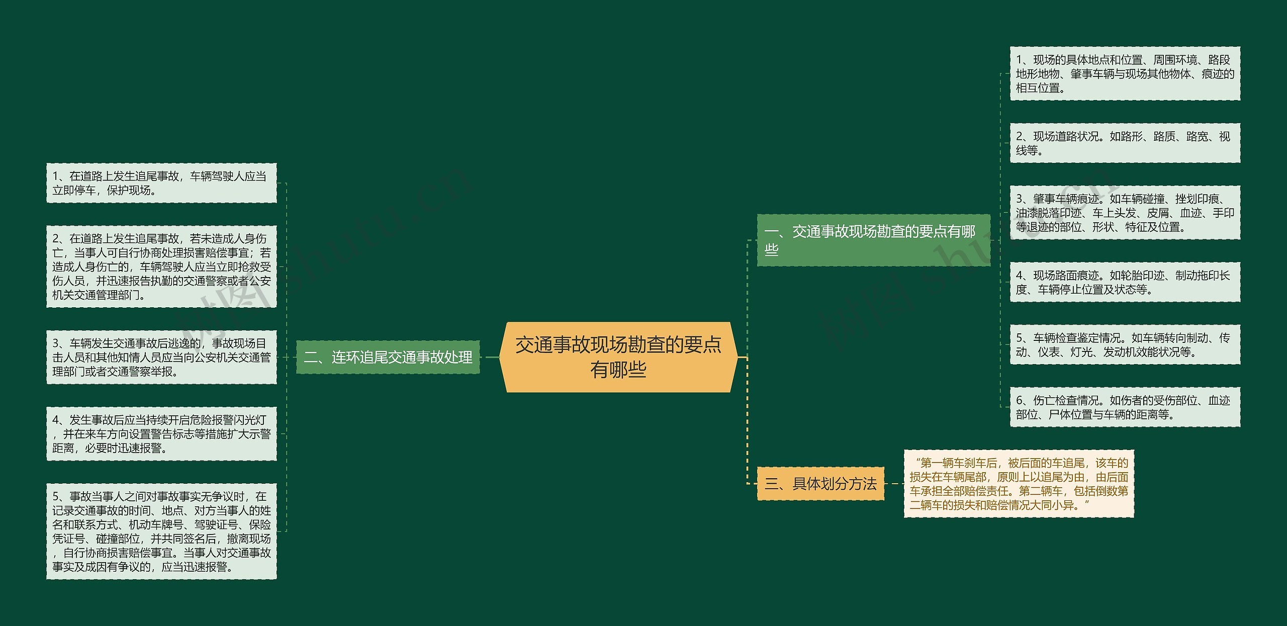 交通事故现场勘查的要点有哪些