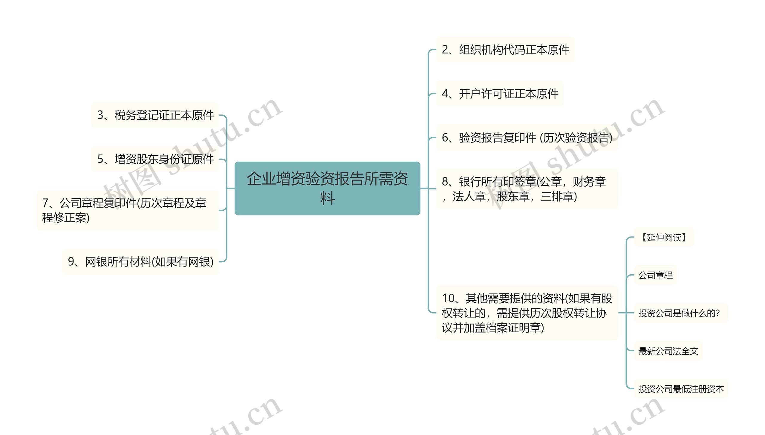 企业增资验资报告所需资料