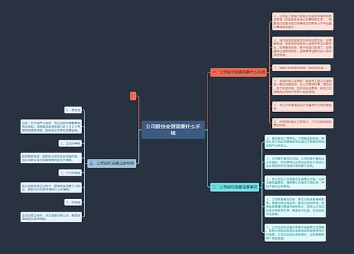 公司股份变更需要什么手续