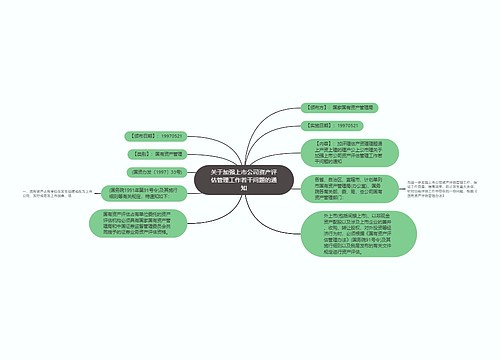 关于加强上市公司资产评估管理工作若干问题的通知