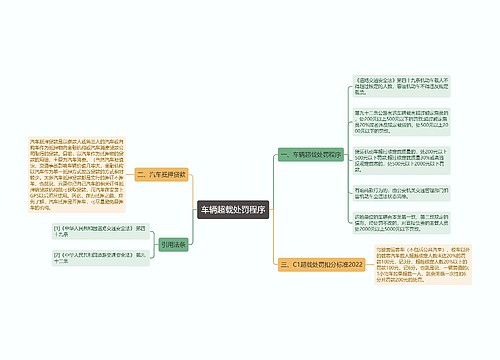 车辆超载处罚程序