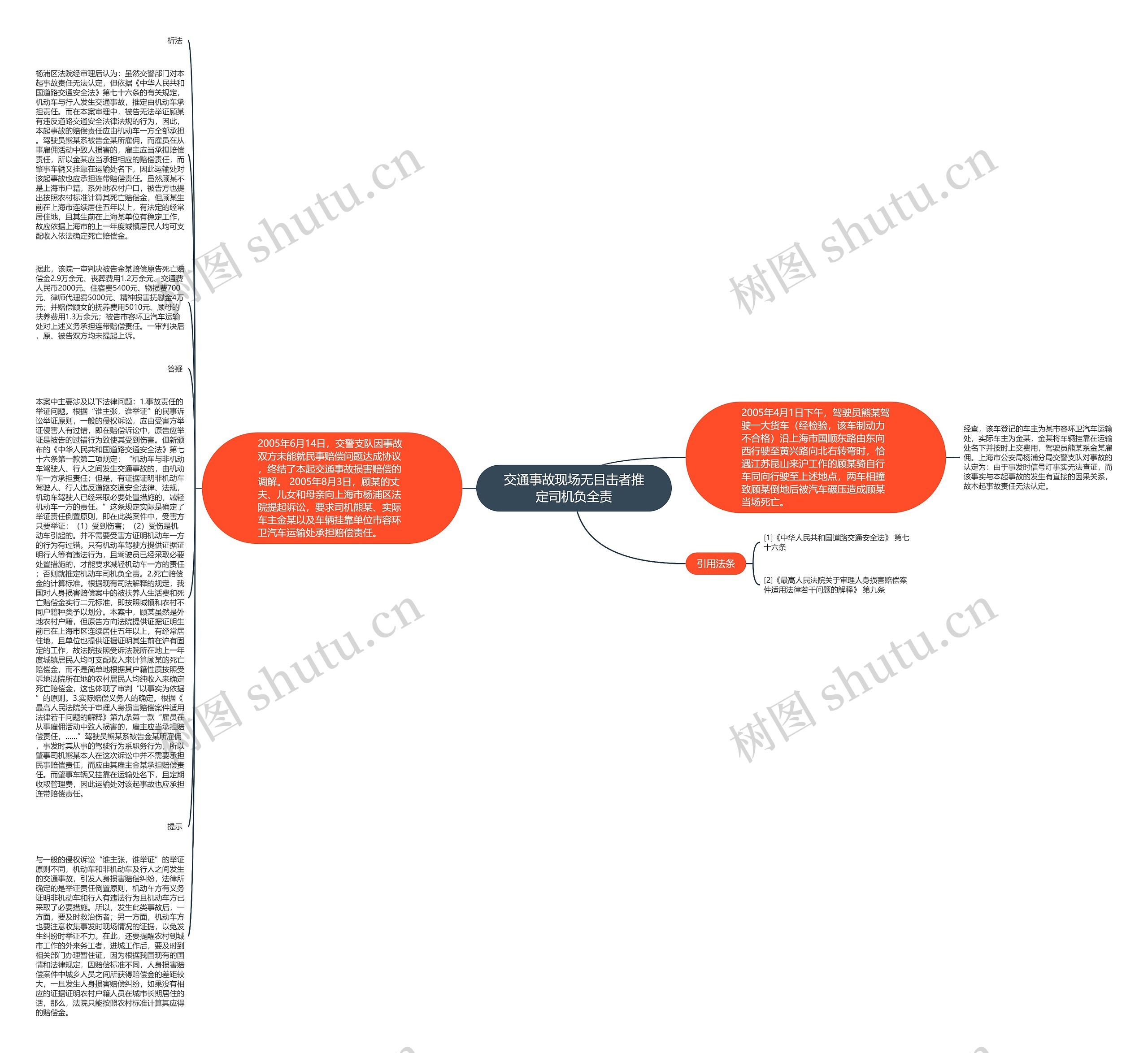 交通事故现场无目击者推定司机负全责思维导图