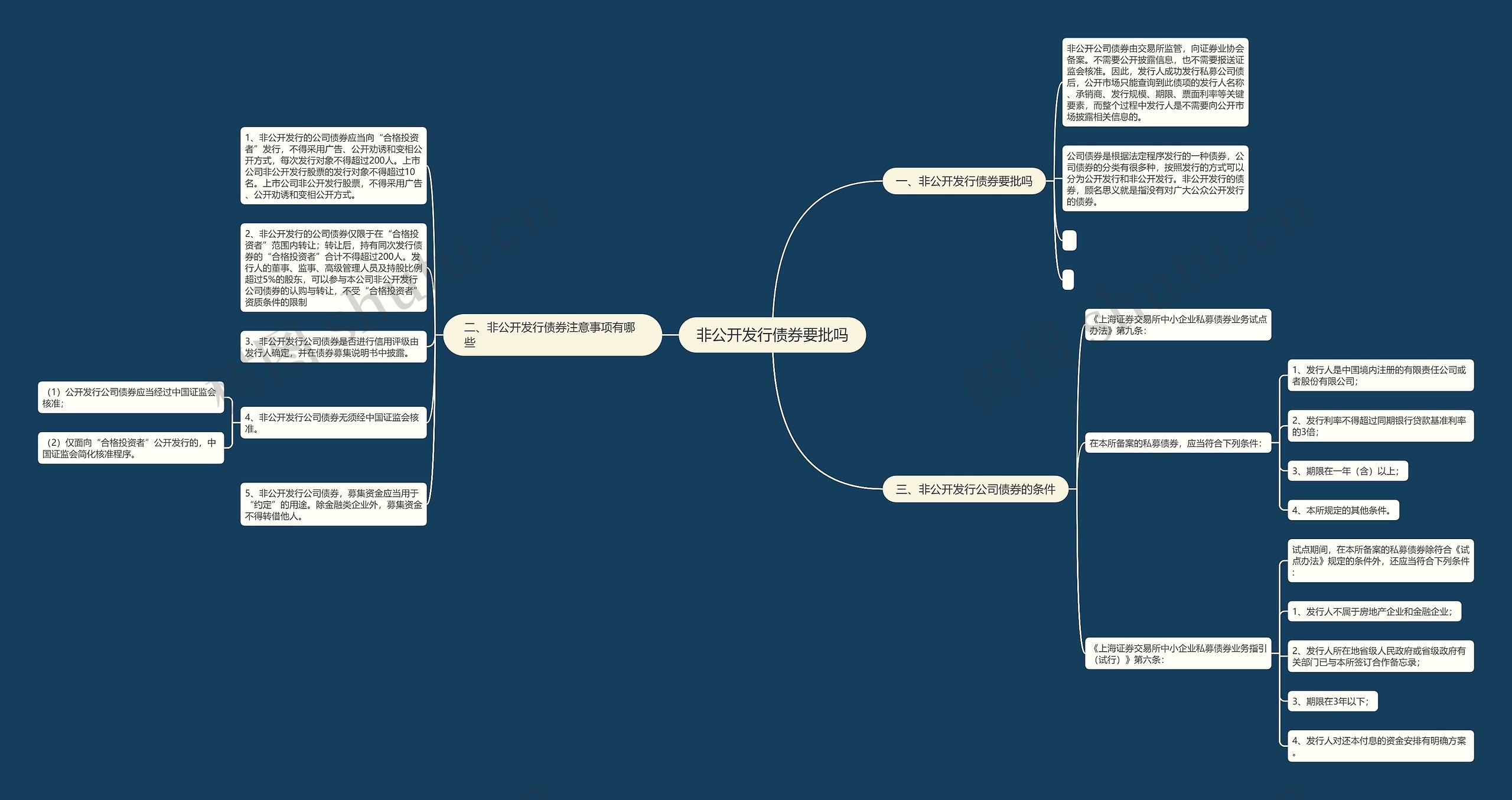 非公开发行债券要批吗思维导图