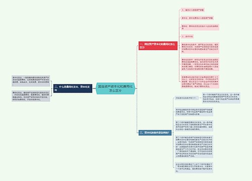 固定资产资本化和费用化怎么区分