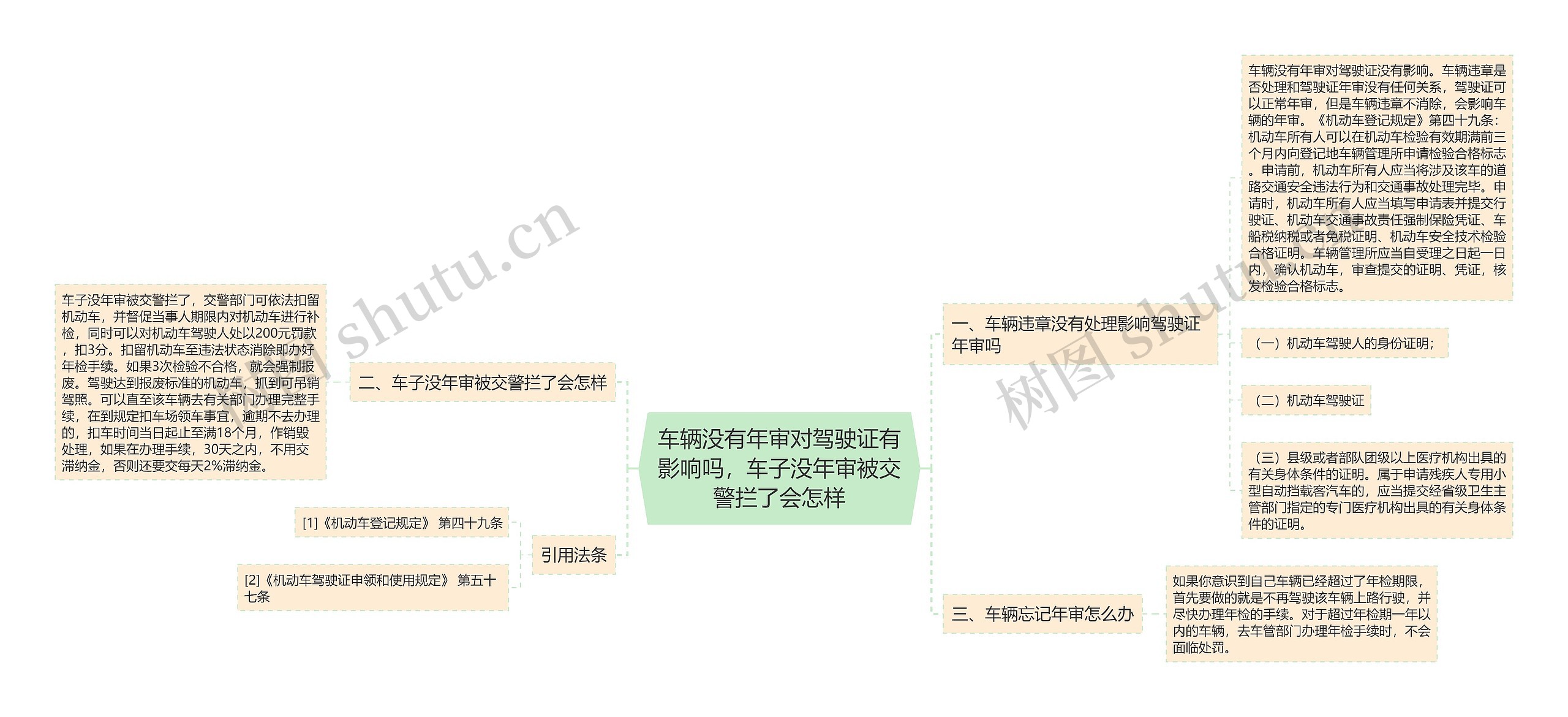 车辆没有年审对驾驶证有影响吗，车子没年审被交警拦了会怎样