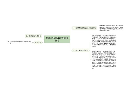 醉酒驾车保险公司承担责任吗