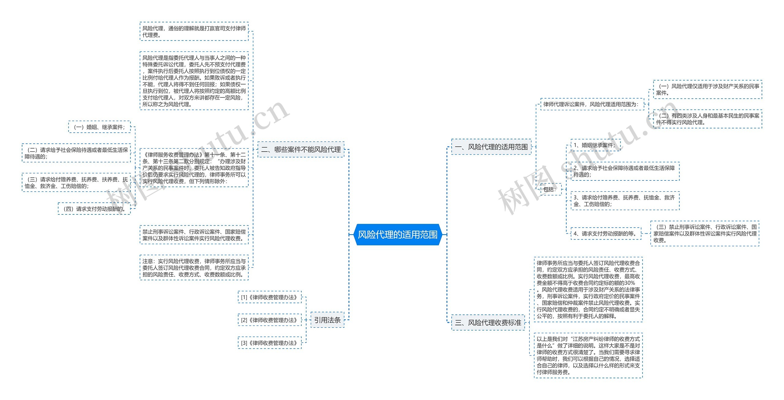 风险代理的适用范围