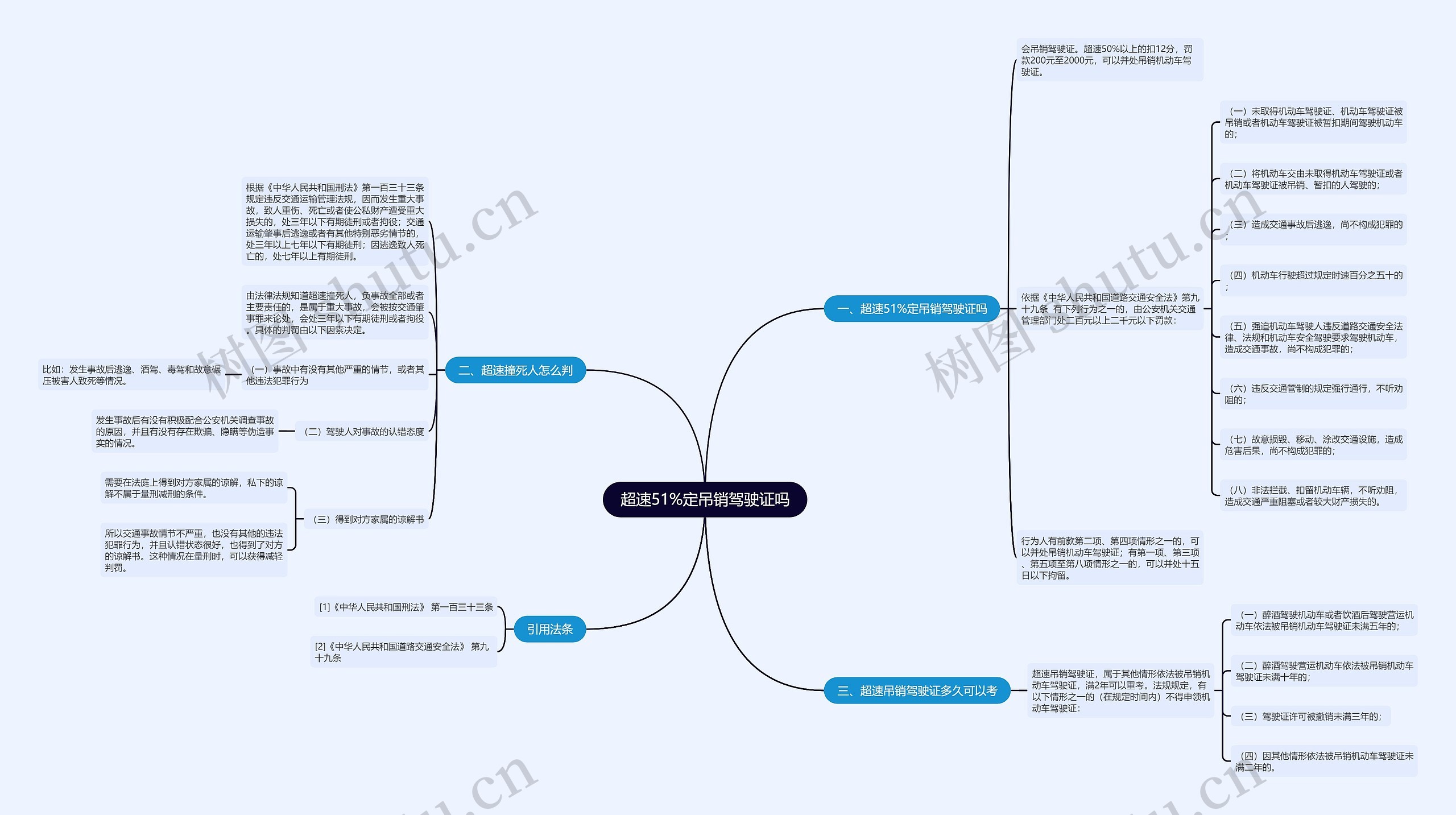 超速51%定吊销驾驶证吗思维导图