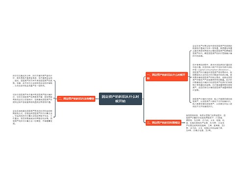 固定资产的折旧从什么时候开始