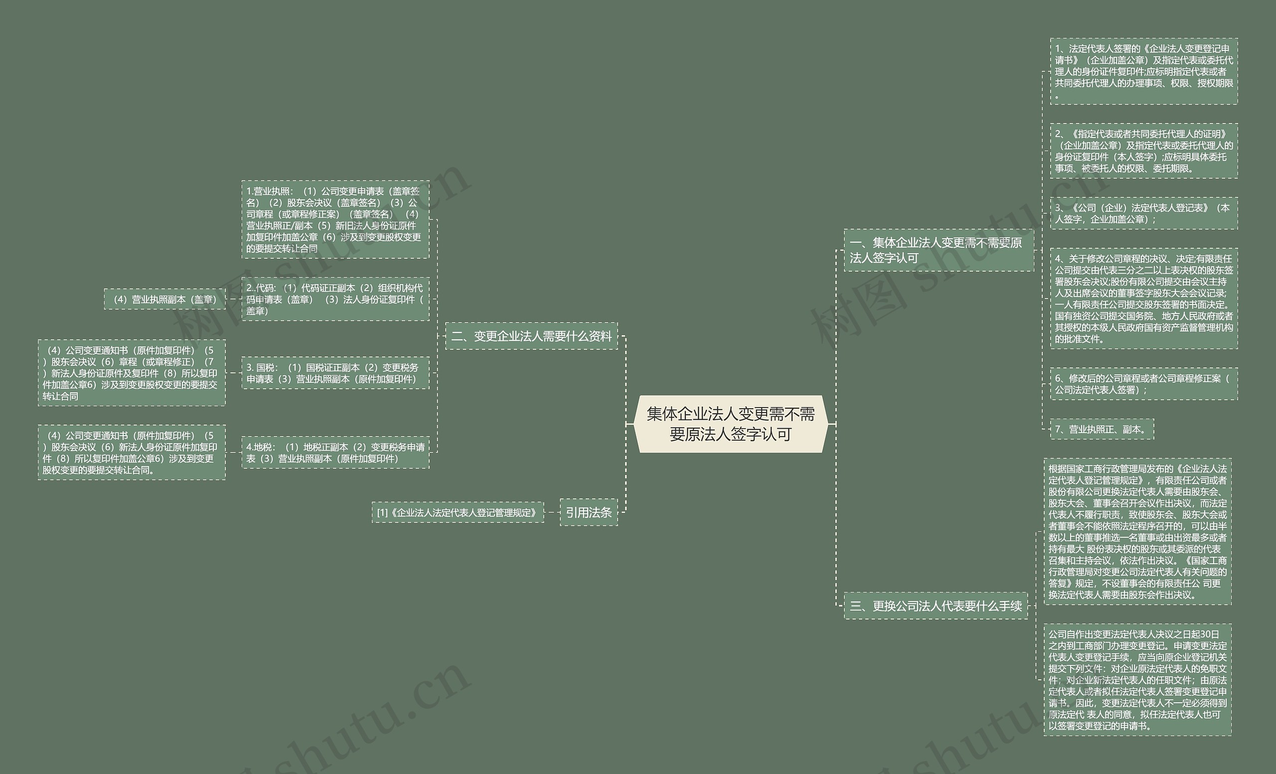 集体企业法人变更需不需要原法人签字认可 集体企业法人变更需不需要原法人签字认可