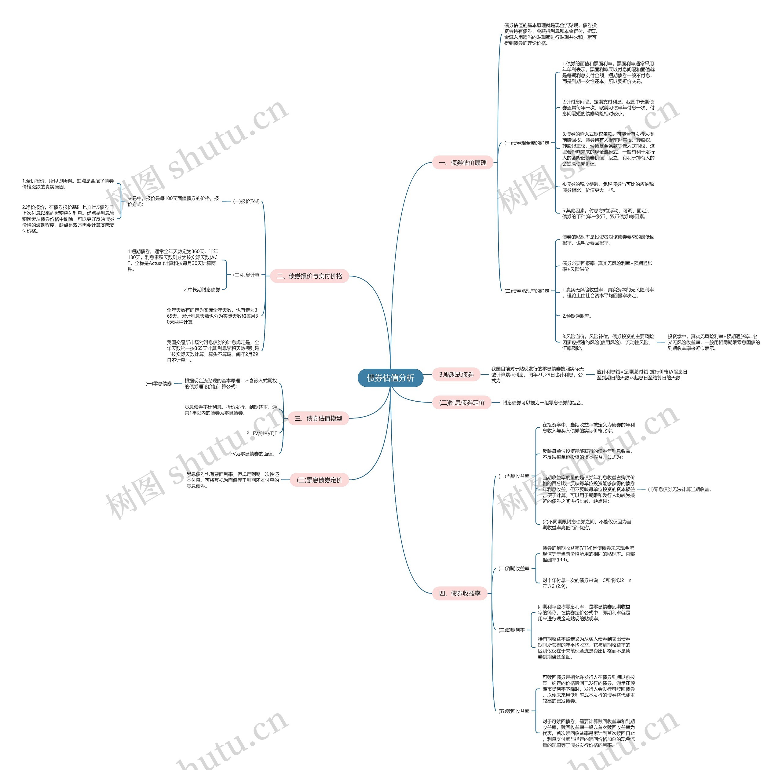 债券估值分析思维导图