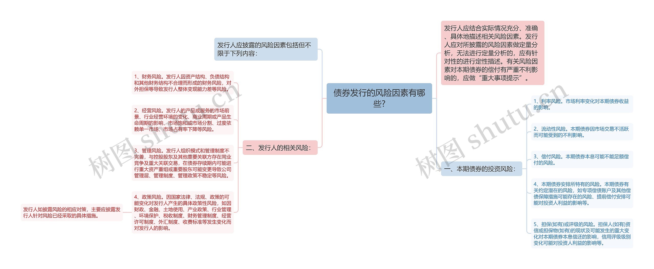 债券发行的风险因素有哪些?