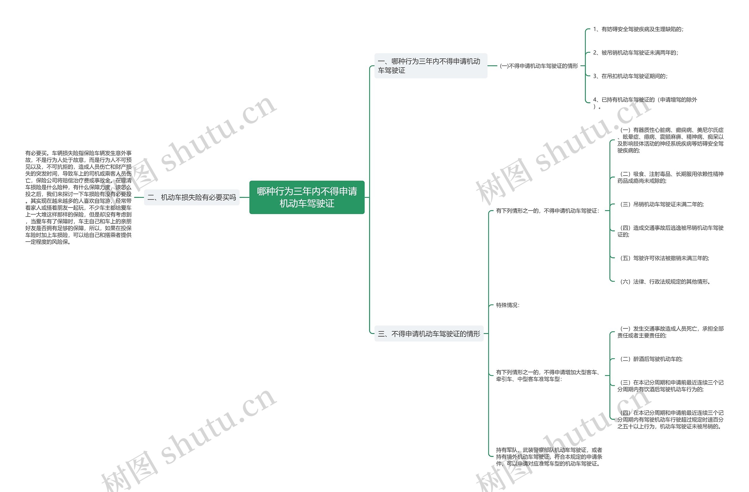 哪种行为三年内不得申请机动车驾驶证思维导图