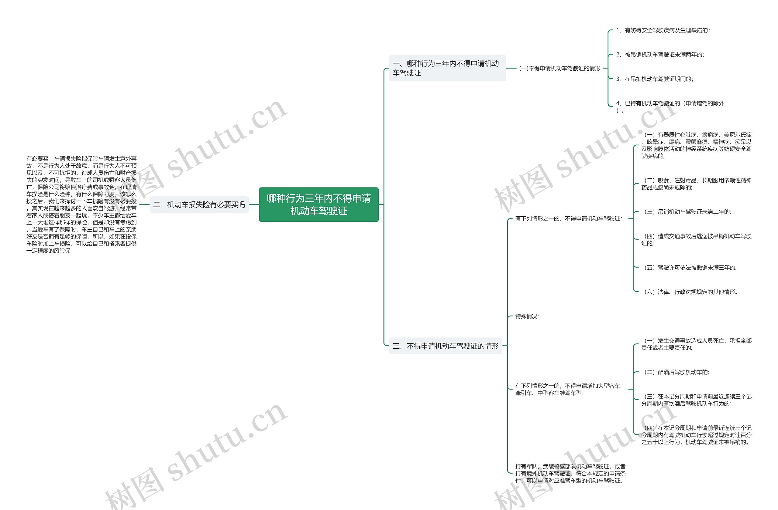哪种行为三年内不得申请机动车驾驶证 哪种行为三年内不得申请机动车驾驶证