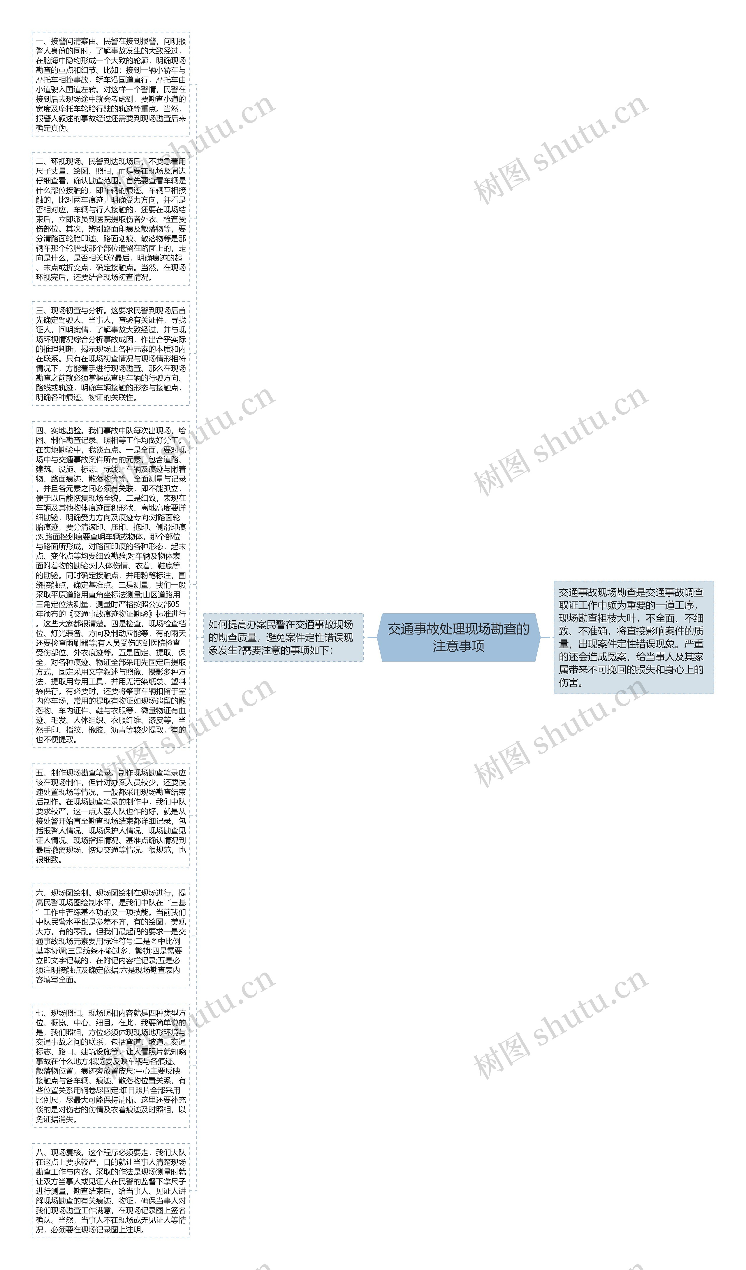 交通事故处理现场勘查的注意事项