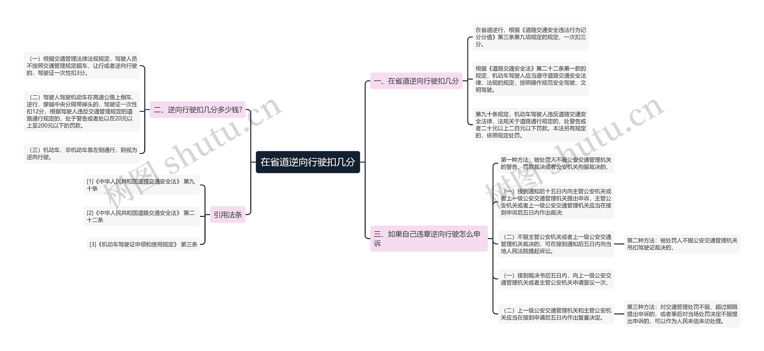 在省道逆向行驶扣几分思维导图