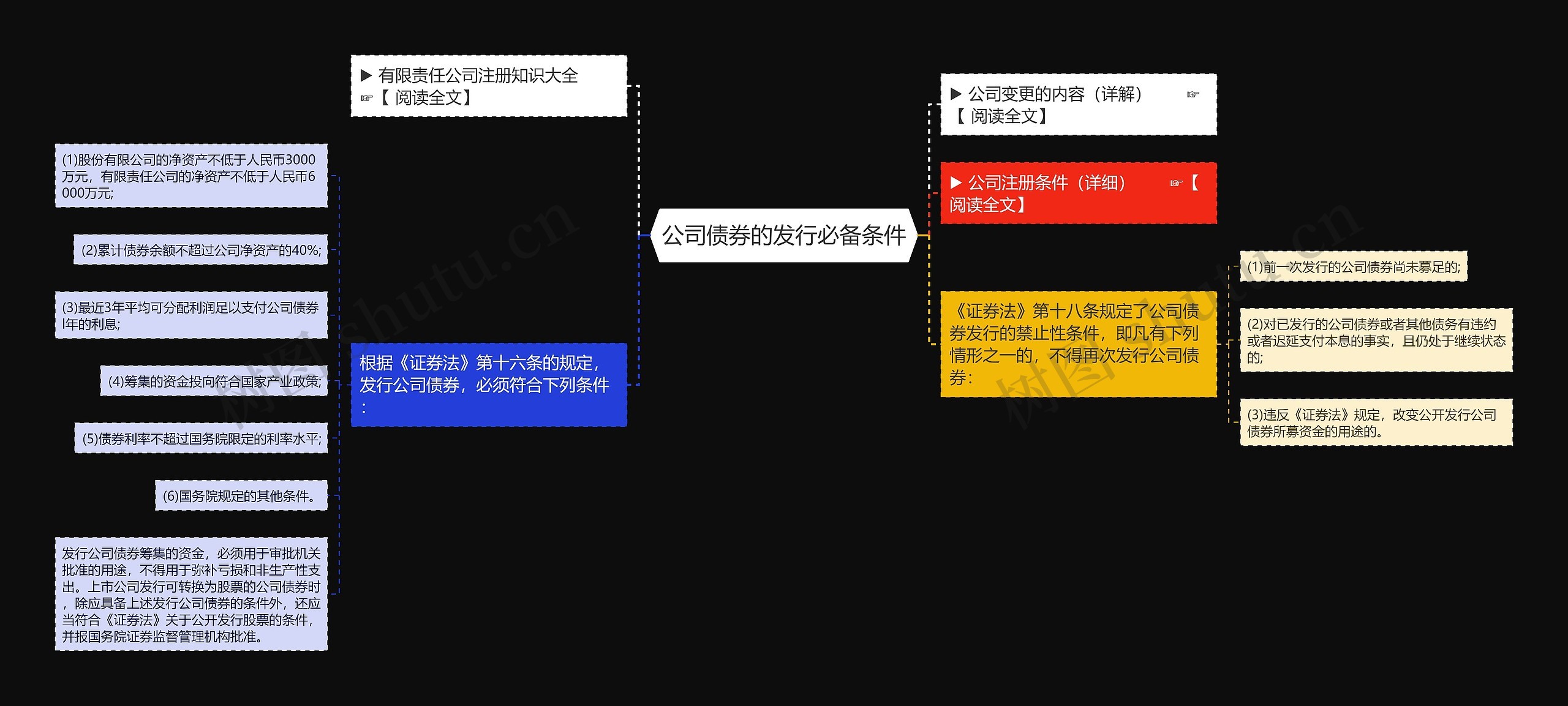 公司债券的发行必备条件