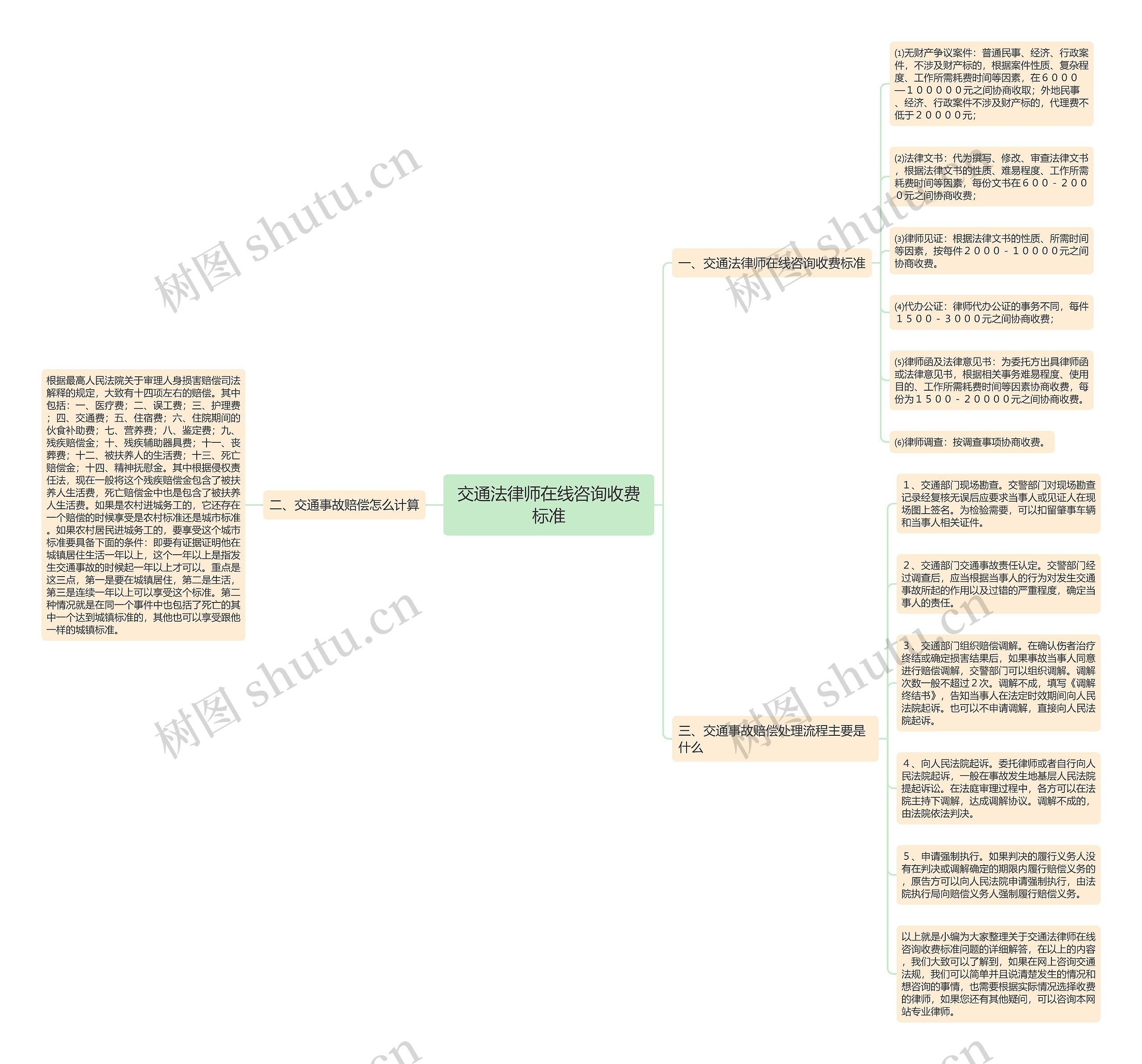 交通法律师在线咨询收费标准 交通法律师在线咨询收费标准