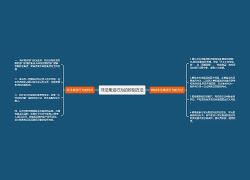 非法集资行为的辨别方法