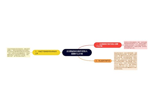 去法院起诉欠钱不还的人需要什么手续