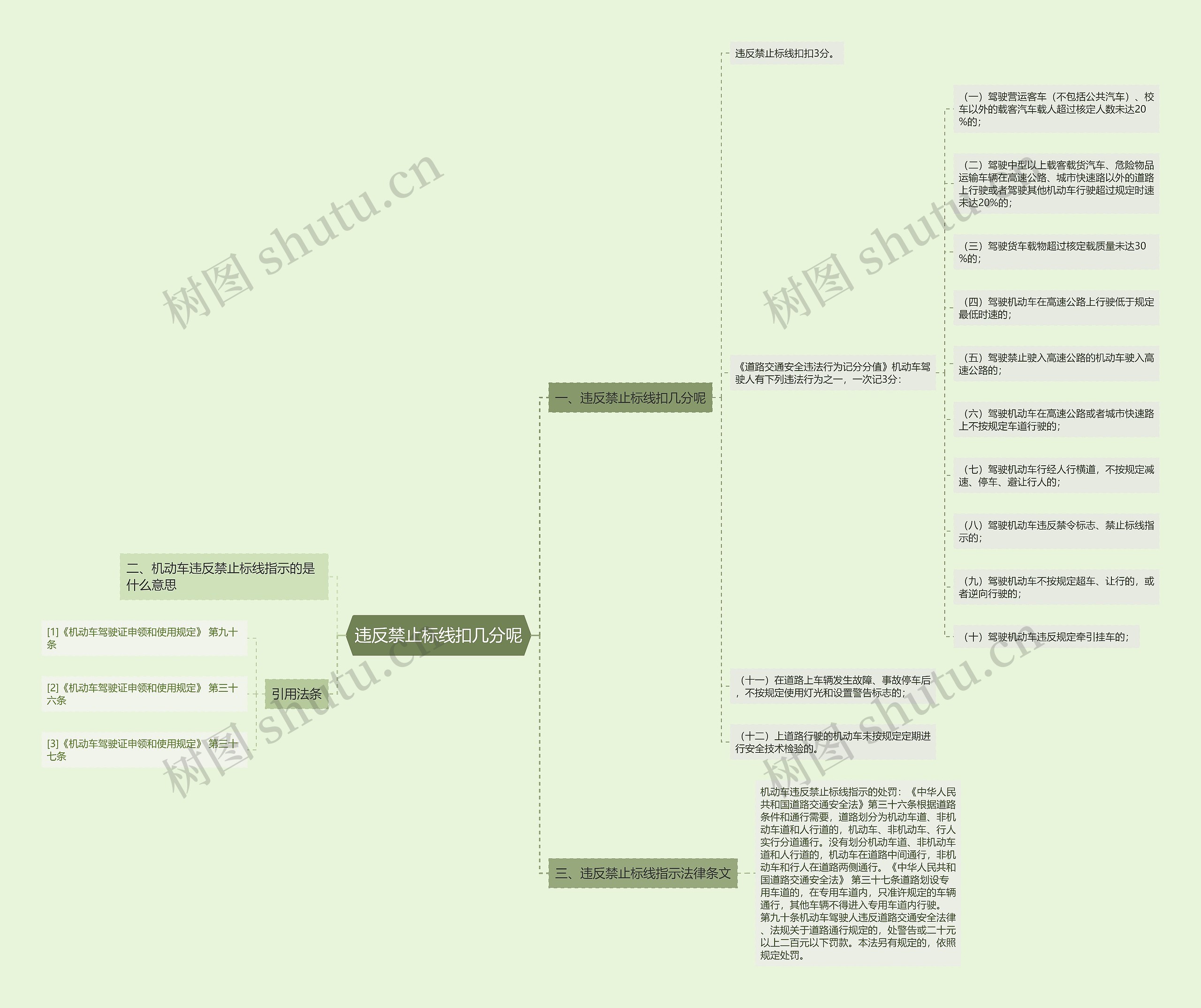 违反禁止标线扣几分呢思维导图
