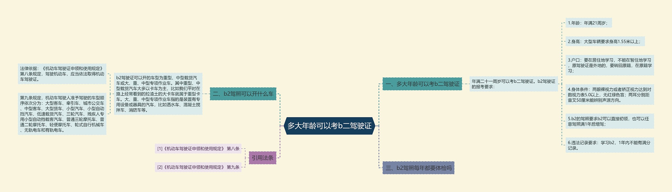 多大年龄可以考b二驾驶证思维导图