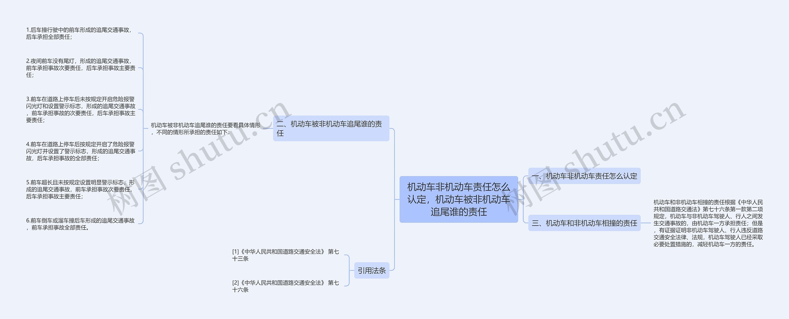 机动车非机动车责任怎么认定，机动车被非机动车追尾谁的责任思维导图