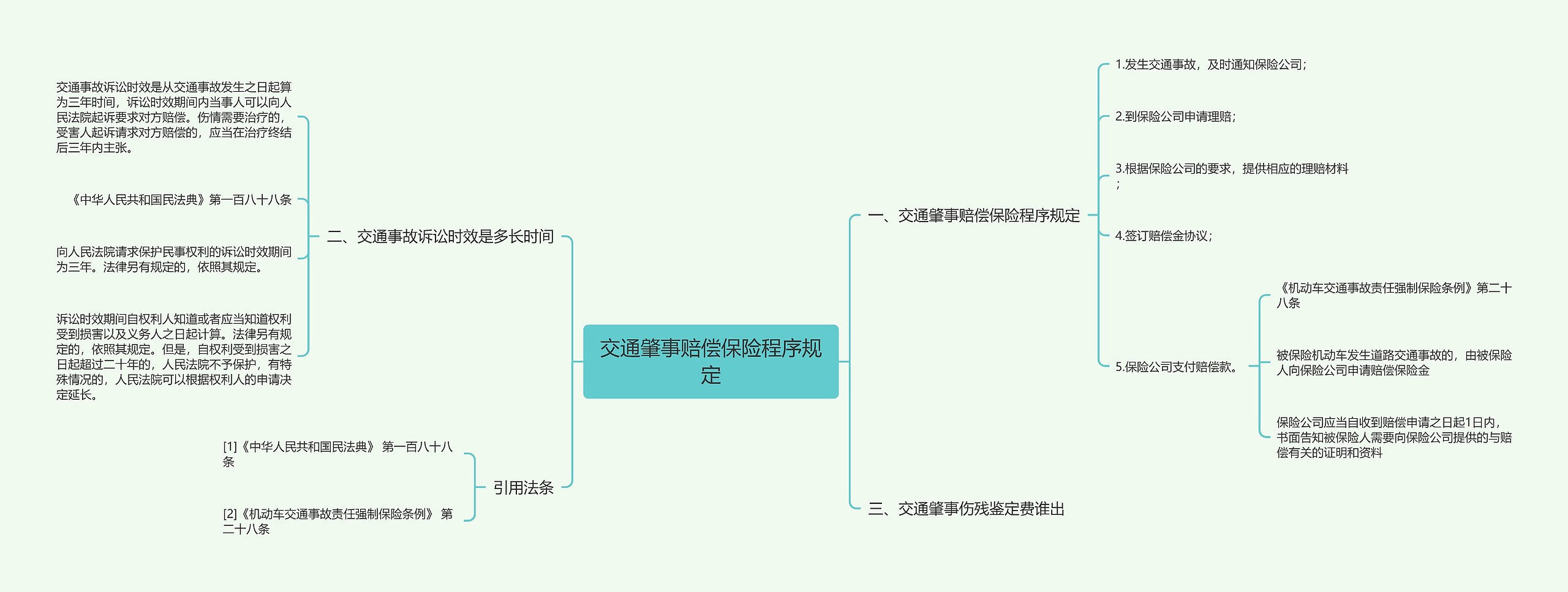 交通肇事赔偿保险程序规定思维导图