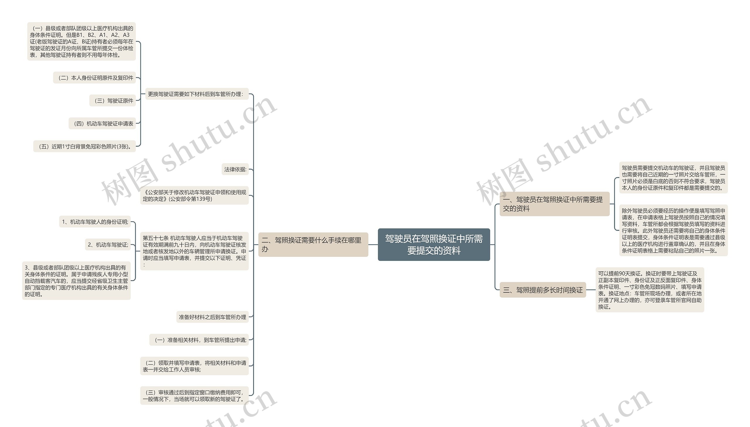 驾驶员在驾照换证中所需要提交的资料 驾驶员在驾照换证中所需要提交的资料