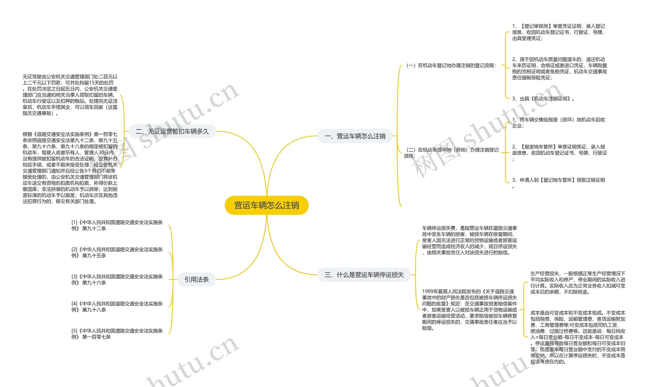 营运车辆怎么注销