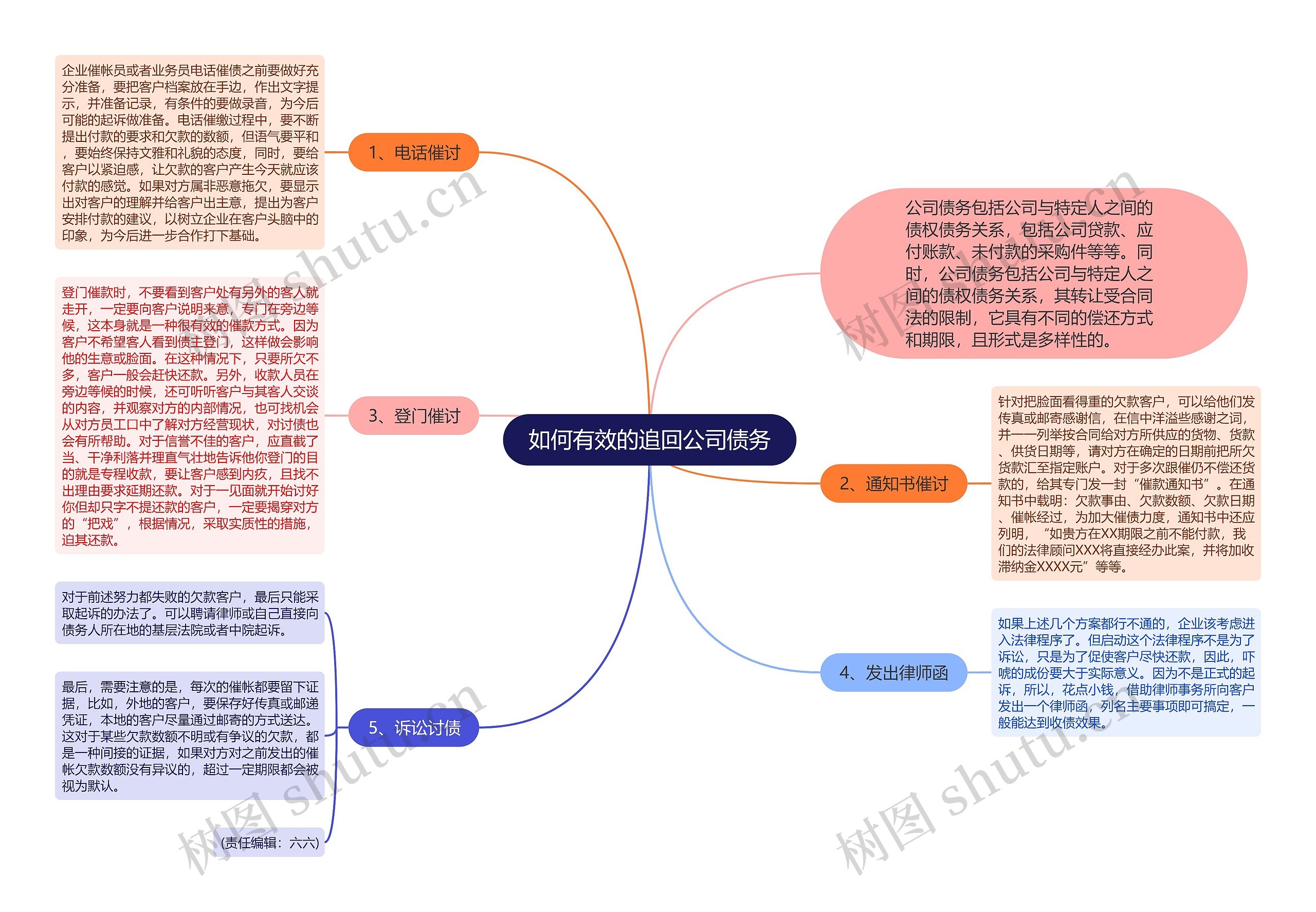 如何有效的追回公司债务