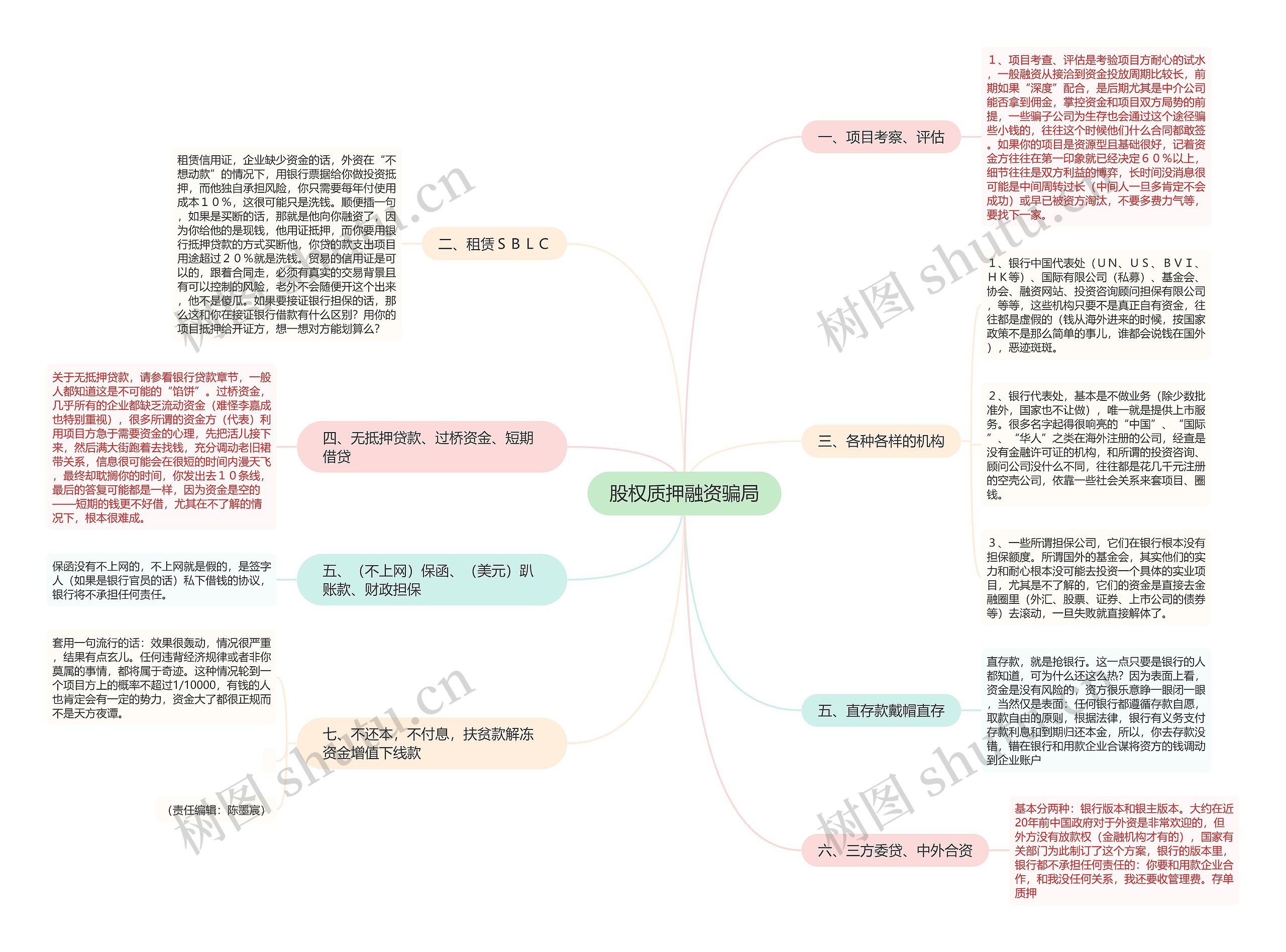 股权质押融资骗局思维导图