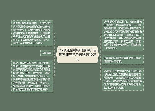 华x资讯借神舟飞船做广告因不正当竞争被判赔10万元