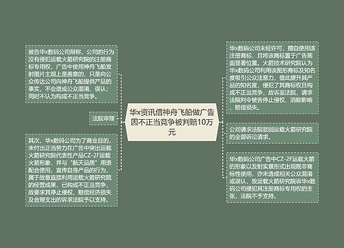 华x资讯借神舟飞船做广告因不正当竞争被判赔10万元