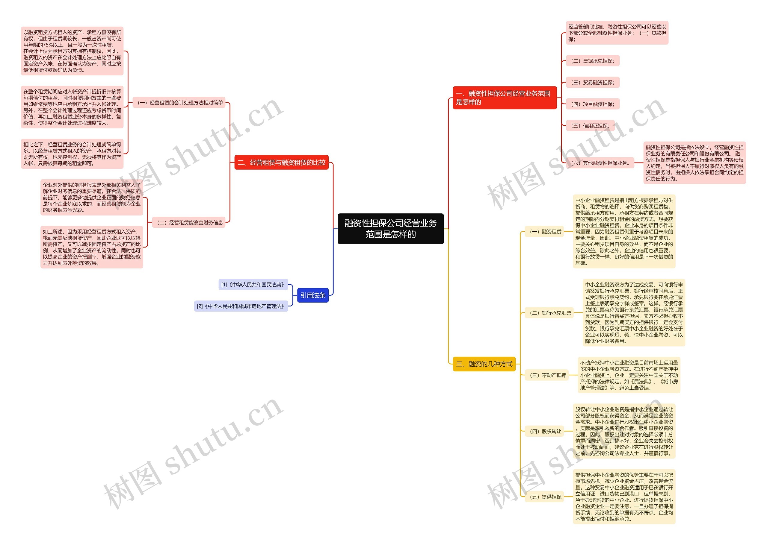 融资性担保公司经营业务范围是怎样的 融资性担保公司经营业务范围是怎样的