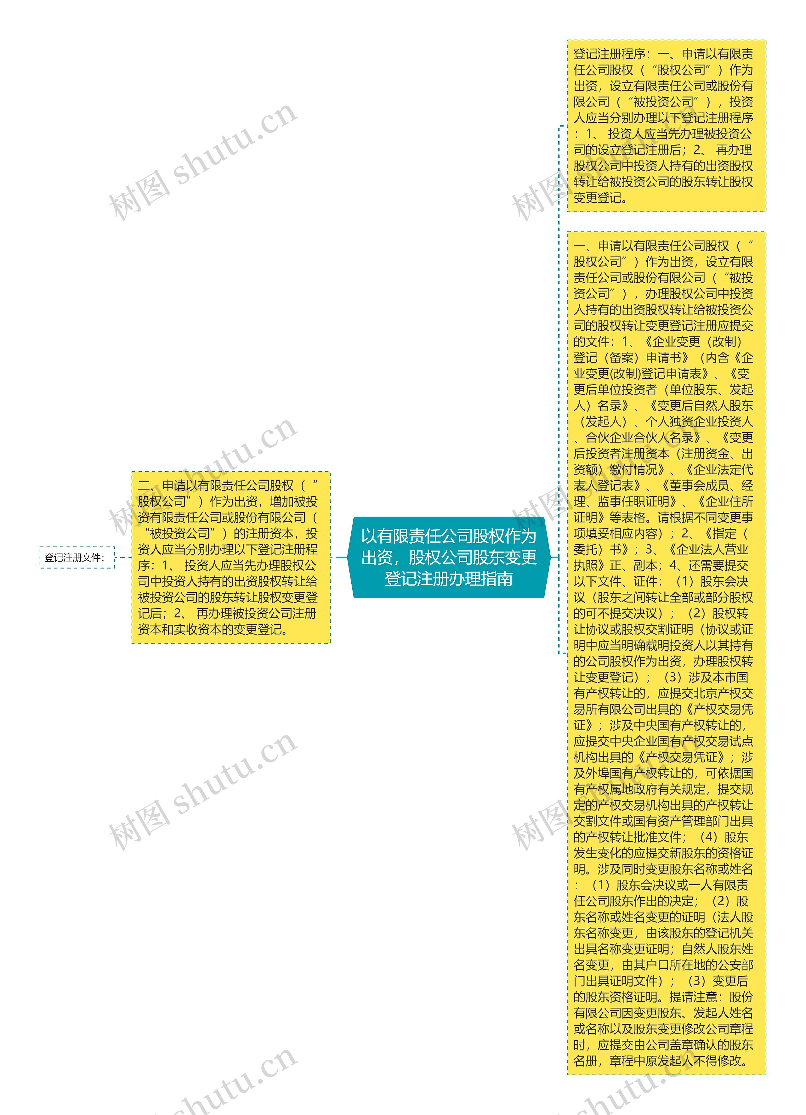 以有限责任公司股权作为出资,股权公司股东变更登记注册办理指南 以有限责任公司股权作为出资,股权公司股东变更登记注册办理指南