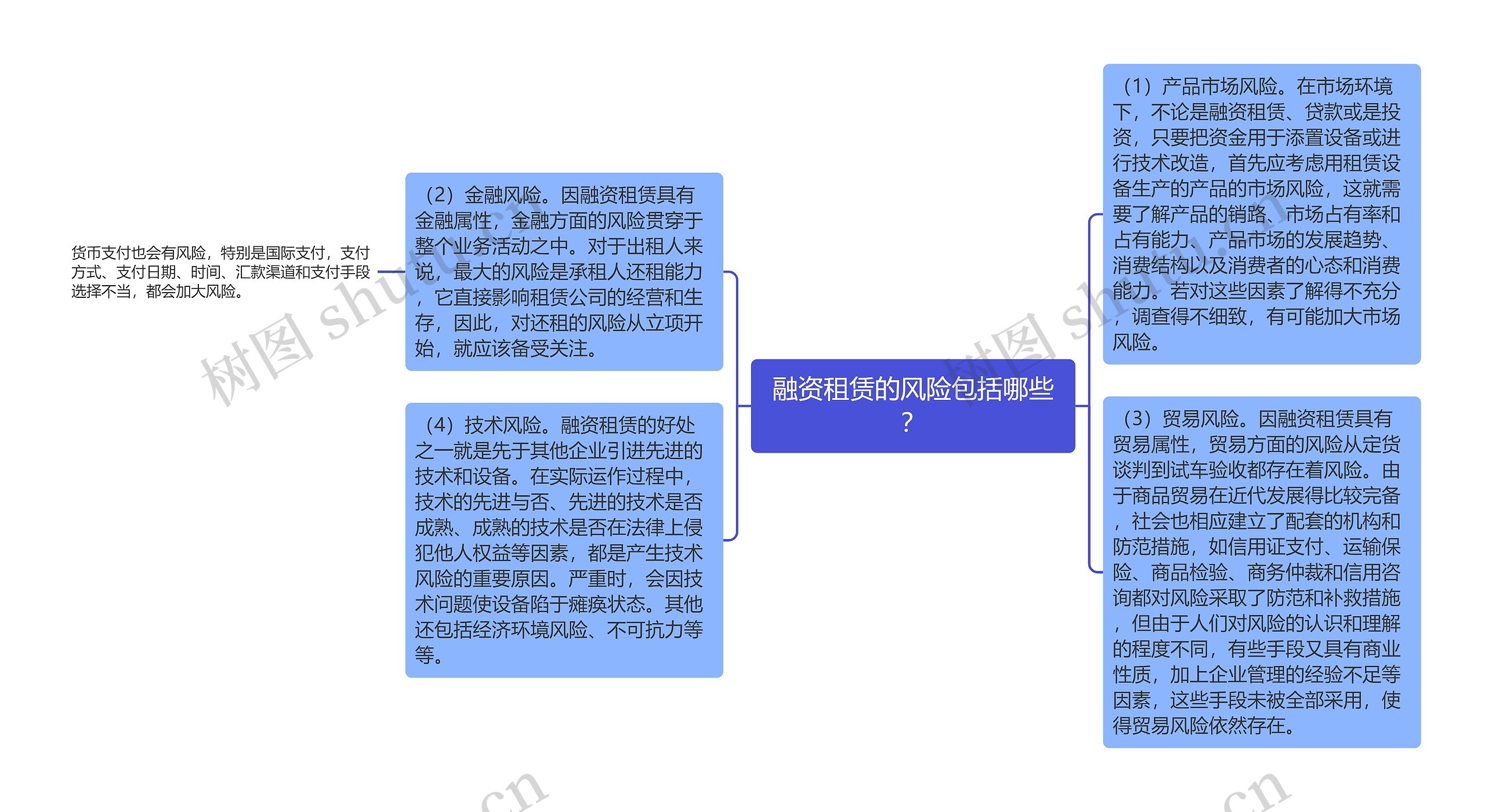 融资租赁的风险包括哪些？