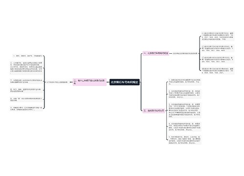 北京限行车号有何规定