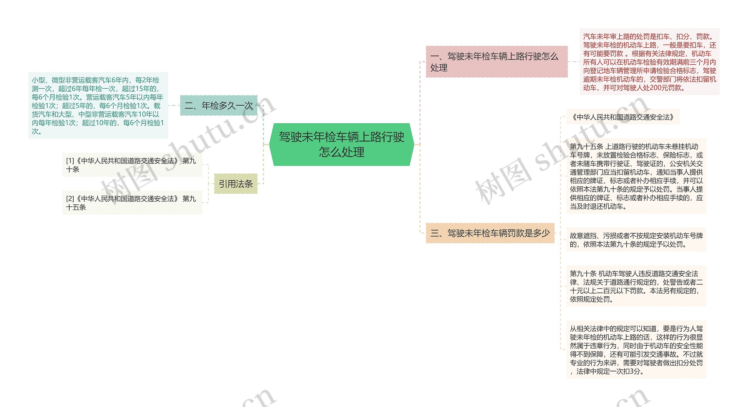 驾驶未年检车辆上路行驶怎么处理